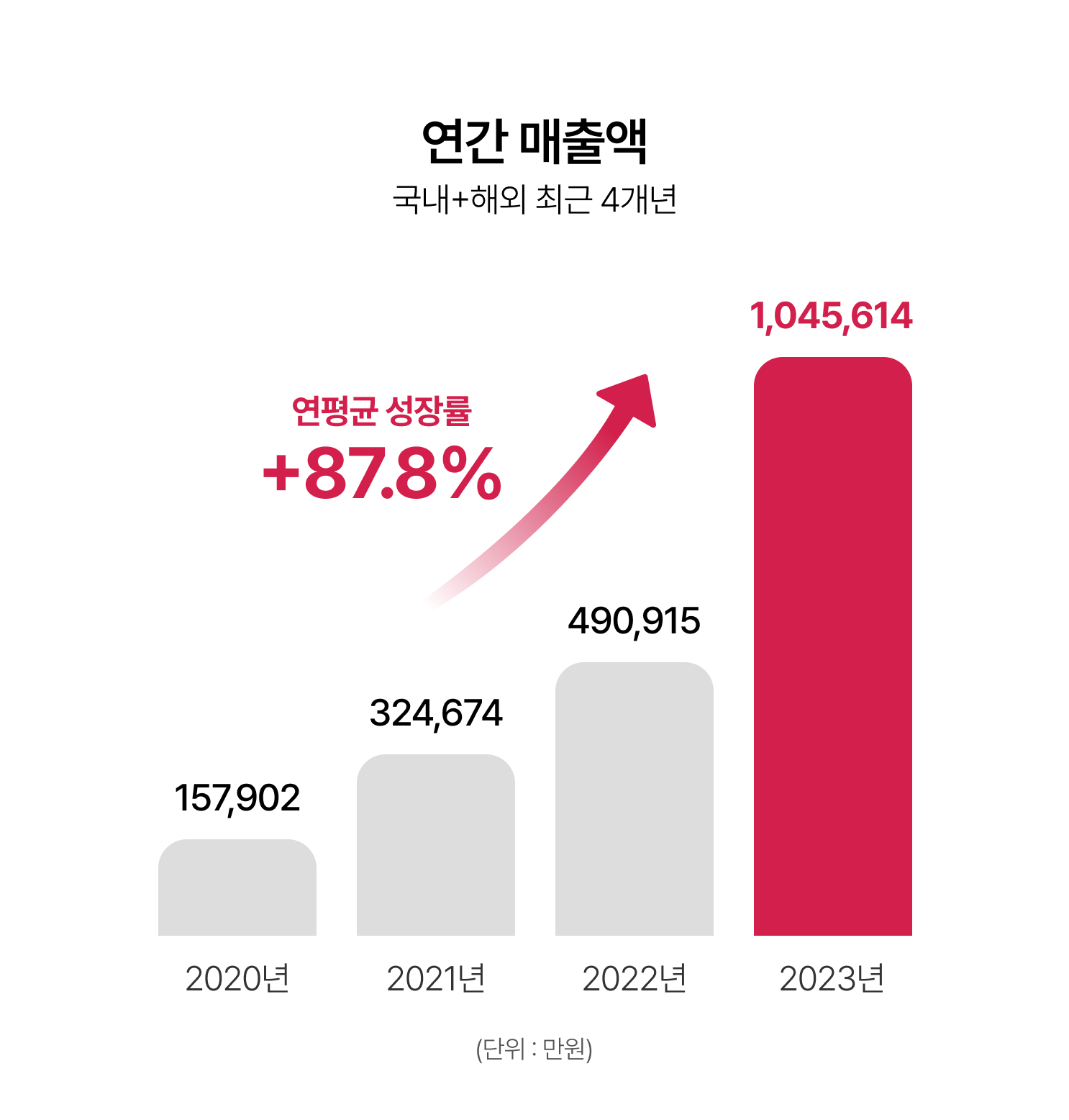 company_growth_2